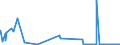 KN 25061000 /Exporte /Einheit = Preise (Euro/Tonne) /Partnerland: Ehem.jug.rep.mazed /Meldeland: Eur27_2020 /25061000:Quarz (Ausg. Quarzsande)