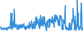 KN 25062000 /Exporte /Einheit = Preise (Euro/Tonne) /Partnerland: Ver.koenigreich /Meldeland: Eur27_2020 /25062000:Quarzite, Durch SÃ¤gen Oder auf Andere Weise Lediglich Zerteilt, in BlÃ¶cken Oder in Quadratischen Oder Rechteckigen Platten