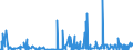 KN 25062000 /Exporte /Einheit = Preise (Euro/Tonne) /Partnerland: Irland /Meldeland: Eur27_2020 /25062000:Quarzite, Durch SÃ¤gen Oder auf Andere Weise Lediglich Zerteilt, in BlÃ¶cken Oder in Quadratischen Oder Rechteckigen Platten