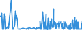 KN 25062000 /Exporte /Einheit = Preise (Euro/Tonne) /Partnerland: Estland /Meldeland: Eur27_2020 /25062000:Quarzite, Durch SÃ¤gen Oder auf Andere Weise Lediglich Zerteilt, in BlÃ¶cken Oder in Quadratischen Oder Rechteckigen Platten