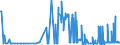 KN 25062000 /Exporte /Einheit = Preise (Euro/Tonne) /Partnerland: Lettland /Meldeland: Eur27_2020 /25062000:Quarzite, Durch SÃ¤gen Oder auf Andere Weise Lediglich Zerteilt, in BlÃ¶cken Oder in Quadratischen Oder Rechteckigen Platten