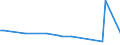 KN 25062000 /Exporte /Einheit = Preise (Euro/Tonne) /Partnerland: Aserbaidschan /Meldeland: Eur27 /25062000:Quarzite, Durch SÃ¤gen Oder auf Andere Weise Lediglich Zerteilt, in BlÃ¶cken Oder in Quadratischen Oder Rechteckigen Platten
