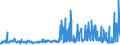 KN 25062000 /Exporte /Einheit = Preise (Euro/Tonne) /Partnerland: Slowenien /Meldeland: Eur27_2020 /25062000:Quarzite, Durch SÃ¤gen Oder auf Andere Weise Lediglich Zerteilt, in BlÃ¶cken Oder in Quadratischen Oder Rechteckigen Platten
