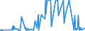 KN 25062000 /Exporte /Einheit = Preise (Euro/Tonne) /Partnerland: Bosn.-herzegowina /Meldeland: Eur27_2020 /25062000:Quarzite, Durch SÃ¤gen Oder auf Andere Weise Lediglich Zerteilt, in BlÃ¶cken Oder in Quadratischen Oder Rechteckigen Platten