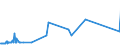 KN 25062000 /Exporte /Einheit = Preise (Euro/Tonne) /Partnerland: Ehem.jug.rep.mazed /Meldeland: Eur27_2020 /25062000:Quarzite, Durch SÃ¤gen Oder auf Andere Weise Lediglich Zerteilt, in BlÃ¶cken Oder in Quadratischen Oder Rechteckigen Platten