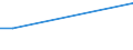 KN 25062000 /Exporte /Einheit = Preise (Euro/Tonne) /Partnerland: Sudan /Meldeland: Europäische Union /25062000:Quarzite, Durch SÃ¤gen Oder auf Andere Weise Lediglich Zerteilt, in BlÃ¶cken Oder in Quadratischen Oder Rechteckigen Platten