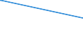 KN 25062000 /Exporte /Einheit = Preise (Euro/Tonne) /Partnerland: Niger /Meldeland: Europäische Union /25062000:Quarzite, Durch SÃ¤gen Oder auf Andere Weise Lediglich Zerteilt, in BlÃ¶cken Oder in Quadratischen Oder Rechteckigen Platten