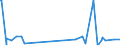 KN 25062000 /Exporte /Einheit = Preise (Euro/Tonne) /Partnerland: Suedafrika /Meldeland: Eur27_2020 /25062000:Quarzite, Durch SÃ¤gen Oder auf Andere Weise Lediglich Zerteilt, in BlÃ¶cken Oder in Quadratischen Oder Rechteckigen Platten