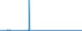 KN 2506 /Exporte /Einheit = Preise (Euro/Tonne) /Partnerland: Italien /Meldeland: Eur27_2020 /2506:Quarz (Ausg. Quarzsande); Quarzite, Auch Grob Behauen Oder Durch SÃ¤gen Oder auf Andere Weise Lediglich Zerteilt, in BlÃ¶cken Oder in Quadratischen Oder Rechteckigen Platten