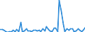 KN 2506 /Exporte /Einheit = Preise (Euro/Tonne) /Partnerland: Ver.koenigreich(Ohne Nordirland) /Meldeland: Eur27_2020 /2506:Quarz (Ausg. Quarzsande); Quarzite, Auch Grob Behauen Oder Durch SÃ¤gen Oder auf Andere Weise Lediglich Zerteilt, in BlÃ¶cken Oder in Quadratischen Oder Rechteckigen Platten
