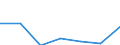 KN 2506 /Exporte /Einheit = Preise (Euro/Tonne) /Partnerland: Schweiz /Meldeland: Eur27 /2506:Quarz (Ausg. Quarzsande); Quarzite, Auch Grob Behauen Oder Durch SÃ¤gen Oder auf Andere Weise Lediglich Zerteilt, in BlÃ¶cken Oder in Quadratischen Oder Rechteckigen Platten