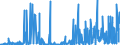 KN 2506 /Exporte /Einheit = Preise (Euro/Tonne) /Partnerland: Estland /Meldeland: Eur27_2020 /2506:Quarz (Ausg. Quarzsande); Quarzite, Auch Grob Behauen Oder Durch SÃ¤gen Oder auf Andere Weise Lediglich Zerteilt, in BlÃ¶cken Oder in Quadratischen Oder Rechteckigen Platten