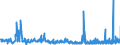 KN 2506 /Exporte /Einheit = Preise (Euro/Tonne) /Partnerland: Ungarn /Meldeland: Eur27_2020 /2506:Quarz (Ausg. Quarzsande); Quarzite, Auch Grob Behauen Oder Durch SÃ¤gen Oder auf Andere Weise Lediglich Zerteilt, in BlÃ¶cken Oder in Quadratischen Oder Rechteckigen Platten