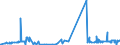 KN 2506 /Exporte /Einheit = Preise (Euro/Tonne) /Partnerland: Moldau /Meldeland: Eur27_2020 /2506:Quarz (Ausg. Quarzsande); Quarzite, Auch Grob Behauen Oder Durch SÃ¤gen Oder auf Andere Weise Lediglich Zerteilt, in BlÃ¶cken Oder in Quadratischen Oder Rechteckigen Platten