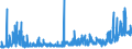 KN 2506 /Exporte /Einheit = Preise (Euro/Tonne) /Partnerland: Russland /Meldeland: Eur27_2020 /2506:Quarz (Ausg. Quarzsande); Quarzite, Auch Grob Behauen Oder Durch SÃ¤gen Oder auf Andere Weise Lediglich Zerteilt, in BlÃ¶cken Oder in Quadratischen Oder Rechteckigen Platten