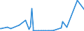 KN 2506 /Exporte /Einheit = Preise (Euro/Tonne) /Partnerland: Georgien /Meldeland: Eur27_2020 /2506:Quarz (Ausg. Quarzsande); Quarzite, Auch Grob Behauen Oder Durch SÃ¤gen Oder auf Andere Weise Lediglich Zerteilt, in BlÃ¶cken Oder in Quadratischen Oder Rechteckigen Platten