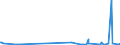 KN 2506 /Exporte /Einheit = Preise (Euro/Tonne) /Partnerland: Usbekistan /Meldeland: Eur27_2020 /2506:Quarz (Ausg. Quarzsande); Quarzite, Auch Grob Behauen Oder Durch SÃ¤gen Oder auf Andere Weise Lediglich Zerteilt, in BlÃ¶cken Oder in Quadratischen Oder Rechteckigen Platten