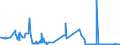 KN 2506 /Exporte /Einheit = Preise (Euro/Tonne) /Partnerland: Ehem.jug.rep.mazed /Meldeland: Eur27_2020 /2506:Quarz (Ausg. Quarzsande); Quarzite, Auch Grob Behauen Oder Durch SÃ¤gen Oder auf Andere Weise Lediglich Zerteilt, in BlÃ¶cken Oder in Quadratischen Oder Rechteckigen Platten