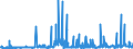 KN 2506 /Exporte /Einheit = Preise (Euro/Tonne) /Partnerland: Marokko /Meldeland: Eur27_2020 /2506:Quarz (Ausg. Quarzsande); Quarzite, Auch Grob Behauen Oder Durch SÃ¤gen Oder auf Andere Weise Lediglich Zerteilt, in BlÃ¶cken Oder in Quadratischen Oder Rechteckigen Platten