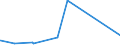 KN 2506 /Exporte /Einheit = Preise (Euro/Tonne) /Partnerland: Benin /Meldeland: Eur27_2020 /2506:Quarz (Ausg. Quarzsande); Quarzite, Auch Grob Behauen Oder Durch SÃ¤gen Oder auf Andere Weise Lediglich Zerteilt, in BlÃ¶cken Oder in Quadratischen Oder Rechteckigen Platten