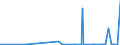 KN 2506 /Exporte /Einheit = Preise (Euro/Tonne) /Partnerland: Kamerun /Meldeland: Eur27_2020 /2506:Quarz (Ausg. Quarzsande); Quarzite, Auch Grob Behauen Oder Durch SÃ¤gen Oder auf Andere Weise Lediglich Zerteilt, in BlÃ¶cken Oder in Quadratischen Oder Rechteckigen Platten