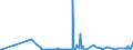 KN 2506 /Exporte /Einheit = Preise (Euro/Tonne) /Partnerland: Angola /Meldeland: Eur27_2020 /2506:Quarz (Ausg. Quarzsande); Quarzite, Auch Grob Behauen Oder Durch SÃ¤gen Oder auf Andere Weise Lediglich Zerteilt, in BlÃ¶cken Oder in Quadratischen Oder Rechteckigen Platten