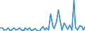 KN 25070020 /Exporte /Einheit = Preise (Euro/Tonne) /Partnerland: Ver.koenigreich(Ohne Nordirland) /Meldeland: Eur27_2020 /25070020:Kaolin