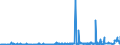 KN 25070020 /Exporte /Einheit = Preise (Euro/Tonne) /Partnerland: Malta /Meldeland: Eur27_2020 /25070020:Kaolin
