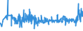 CN 25070020 /Exports /Unit = Prices (Euro/ton) /Partner: Ukraine /Reporter: Eur27_2020 /25070020:Kaolin