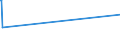KN 25070020 /Exporte /Einheit = Preise (Euro/Tonne) /Partnerland: Tansania /Meldeland: Europäische Union /25070020:Kaolin