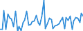 CN 25070080 /Exports /Unit = Prices (Euro/ton) /Partner: United Kingdom(Excluding Northern Ireland) /Reporter: Eur27_2020 /25070080:Kaolinic Clays (Other Than Kaolin)