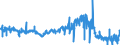 KN 25070080 /Exporte /Einheit = Preise (Euro/Tonne) /Partnerland: Schweiz /Meldeland: Eur27_2020 /25070080:Kaolinhaltiger ton und Lehm (Ausg. Kaolin)