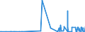KN 25070080 /Exporte /Einheit = Preise (Euro/Tonne) /Partnerland: Kasachstan /Meldeland: Eur27_2020 /25070080:Kaolinhaltiger ton und Lehm (Ausg. Kaolin)