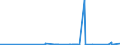 KN 25070080 /Exporte /Einheit = Preise (Euro/Tonne) /Partnerland: Nigeria /Meldeland: Eur27_2020 /25070080:Kaolinhaltiger ton und Lehm (Ausg. Kaolin)