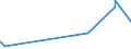 KN 25070080 /Exporte /Einheit = Preise (Euro/Tonne) /Partnerland: Kongo /Meldeland: Eur27_2020 /25070080:Kaolinhaltiger ton und Lehm (Ausg. Kaolin)