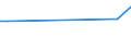 KN 25070080 /Exporte /Einheit = Preise (Euro/Tonne) /Partnerland: Burundi /Meldeland: Europäische Union /25070080:Kaolinhaltiger ton und Lehm (Ausg. Kaolin)