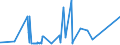 KN 25070080 /Exporte /Einheit = Preise (Euro/Tonne) /Partnerland: Angola /Meldeland: Eur27_2020 /25070080:Kaolinhaltiger ton und Lehm (Ausg. Kaolin)