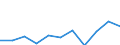 KN 2507 /Exporte /Einheit = Preise (Euro/Tonne) /Partnerland: Belgien/Luxemburg /Meldeland: Eur27 /2507:Kaolin und Anderer Kaolinhaltiger ton und Lehm, Auch Gebrannt