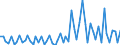 CN 2507 /Exports /Unit = Prices (Euro/ton) /Partner: United Kingdom(Excluding Northern Ireland) /Reporter: Eur27_2020 /2507:Kaolin and Other Kaolinic Clays, Whether or not Calcined