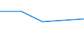 KN 2507 /Exporte /Einheit = Preise (Euro/Tonne) /Partnerland: Faeroer /Meldeland: Eur27 /2507:Kaolin und Anderer Kaolinhaltiger ton und Lehm, Auch Gebrannt