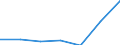 KN 2507 /Exporte /Einheit = Preise (Euro/Tonne) /Partnerland: Schweiz /Meldeland: Eur27 /2507:Kaolin und Anderer Kaolinhaltiger ton und Lehm, Auch Gebrannt