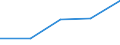 KN 2507 /Exporte /Einheit = Preise (Euro/Tonne) /Partnerland: Sowjetunion /Meldeland: Eur27 /2507:Kaolin und Anderer Kaolinhaltiger ton und Lehm, Auch Gebrannt