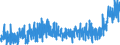 CN 25081000 /Exports /Unit = Prices (Euro/ton) /Partner: France /Reporter: Eur27_2020 /25081000:Bentonite