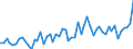 KN 25081000 /Exporte /Einheit = Preise (Euro/Tonne) /Partnerland: Ver.koenigreich(Ohne Nordirland) /Meldeland: Eur27_2020 /25081000:Bentonit