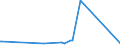 KN 25081000 /Exporte /Einheit = Preise (Euro/Tonne) /Partnerland: Liberia /Meldeland: Europäische Union /25081000:Bentonit