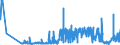 CN 25083000 /Exports /Unit = Prices (Euro/ton) /Partner: Slovakia /Reporter: Eur27_2020 /25083000:Fireclay (Excl. Kaolin and Other Kaolinic Clays and Expanded Clay)