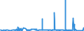 KN 25083000 /Exporte /Einheit = Preise (Euro/Tonne) /Partnerland: Rumaenien /Meldeland: Eur27_2020 /25083000:Ton und Lehm, Feuerfest (Ausg. Kaolin und Anderer Kaolinhaltiger ton und GeblÃ¤hter Ton)