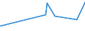 CN 25083000 /Exports /Unit = Prices (Euro/ton) /Partner: Cape Verde /Reporter: Eur27_2020 /25083000:Fireclay (Excl. Kaolin and Other Kaolinic Clays and Expanded Clay)