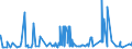 CN 25084000 /Exports /Unit = Prices (Euro/ton) /Partner: Liechtenstein /Reporter: Eur27_2020 /25084000:Clays (Excl. Fireclay, Bentonite, Kaolin and Other Kaolinic Clays and Expanded Clay)