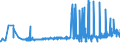 CN 25085000 /Exports /Unit = Prices (Euro/ton) /Partner: Slovakia /Reporter: Eur27_2020 /25085000:Andalusite, Kyanite and Sillimanite